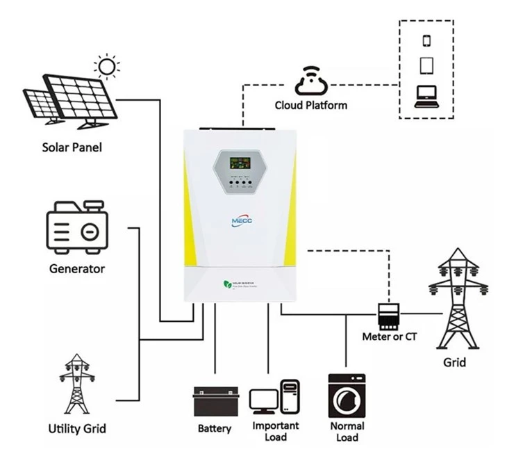 Off-grid Single Phase Inverter For Solar Energy 1kw